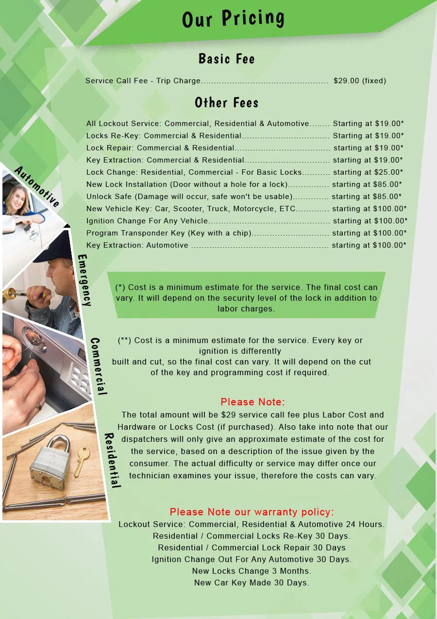 Super Locksmith Services Milwaukee, WI 414-501-2426